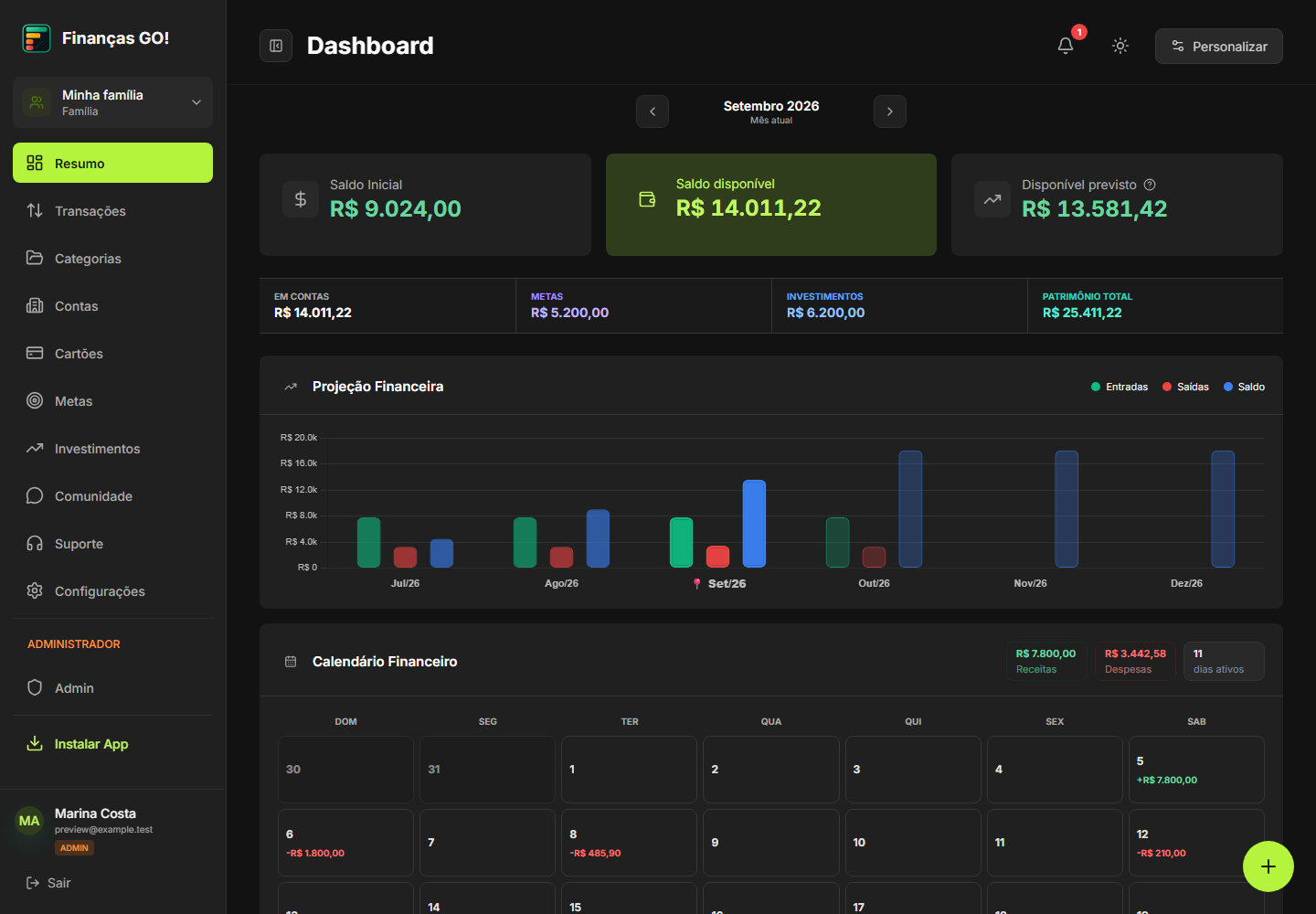 Dashboard do Finanças GO no computador, com dados demonstrativos