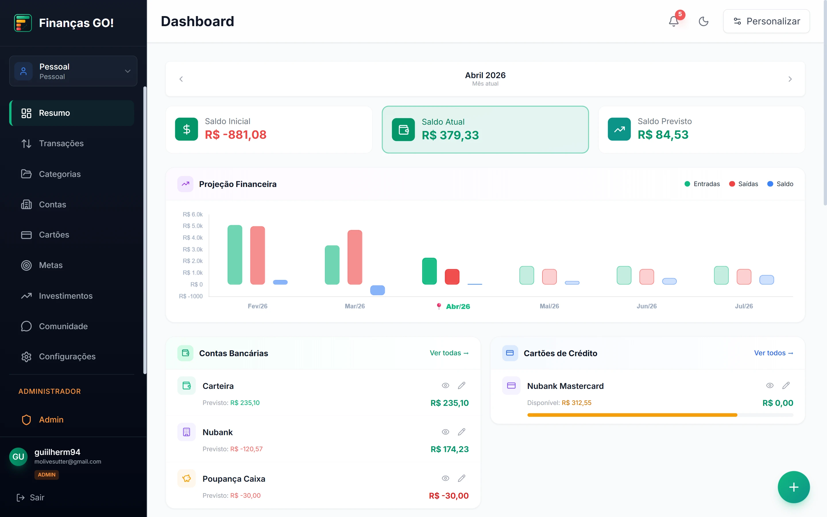 Dashboard do FinancasGO